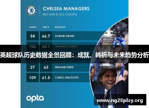 英超球队历史数据全景回顾:成就、转折与未来趋势分析 英超球队历史数据全景回顾:成就、转折与未来趋势分析