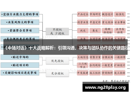 《中场对话》十大战略解析：引领沟通、决策与团队协作的关键路径