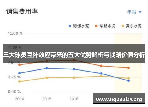 三大球员互补效应带来的五大优势解析与战略价值分析 三大球员互补效应带来的五大优势解析与战略价值分析