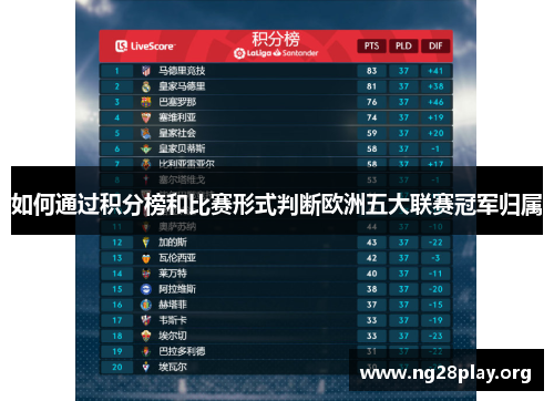 如何通过积分榜和比赛形式判断欧洲五大联赛冠军归属