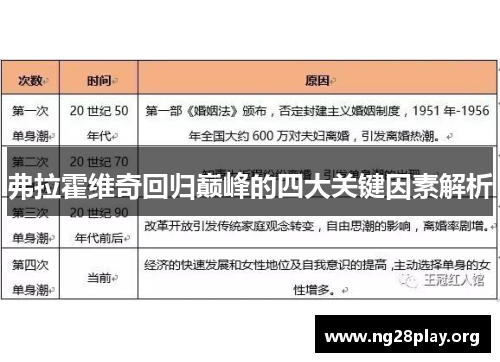 弗拉霍维奇回归巅峰的四大关键因素解析