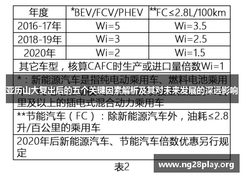 亚历山大复出后的五个关键因素解析及其对未来发展的深远影响