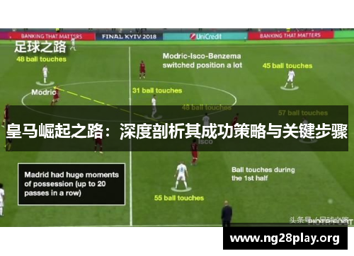 皇马崛起之路:深度剖析其成功策略与关键步骤 皇马崛起之路:深度剖析其成功策略与关键步骤