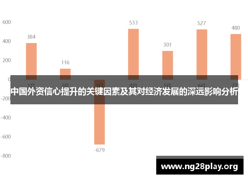 中国外资信心提升的关键因素及其对经济发展的深远影响分析 中国外资信心提升的关键因素及其对经济发展的深远影响分析