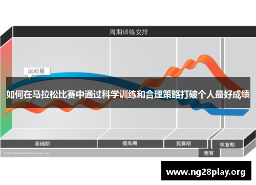 如何在马拉松比赛中通过科学训练和合理策略打破个人最好成绩 如何在马拉松比赛中通过科学训练和合理策略打破个人最好成绩