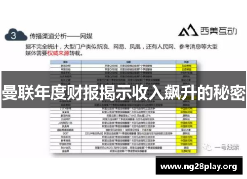 曼联年度财报揭示收入飙升的秘密