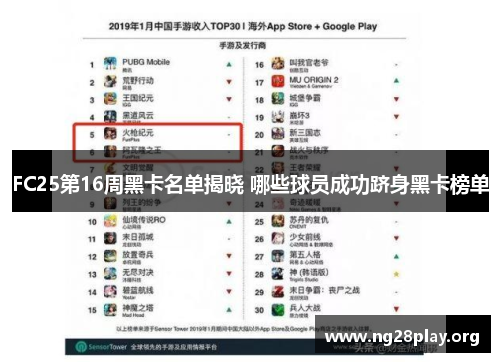 FC25第16周黑卡名单揭晓 哪些球员成功跻身黑卡榜单