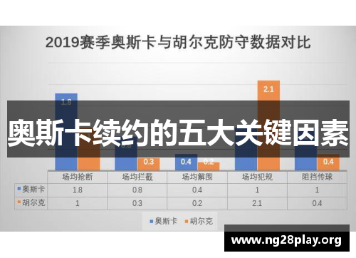 奥斯卡续约的五大关键因素 奥斯卡续约的五大关键因素
