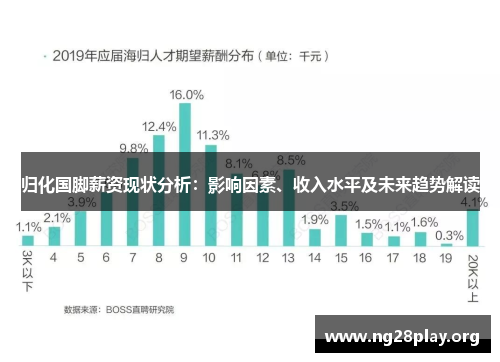 归化国脚薪资现状分析：影响因素、收入水平及未来趋势解读