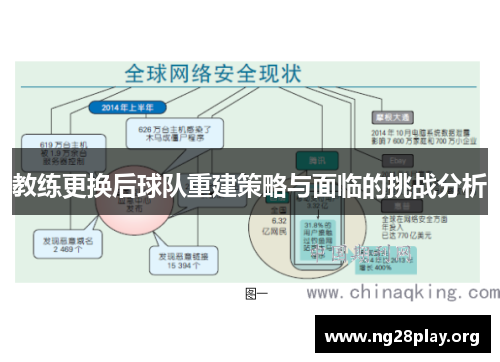 教练更换后球队重建策略与面临的挑战分析