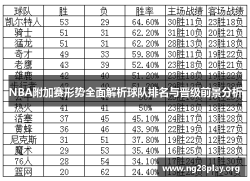 NBA附加赛形势全面解析球队排名与晋级前景分析 NBA附加赛形势全面解析球队排名与晋级前景分析