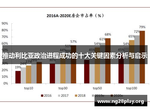 推动利比亚政治进程成功的十大关键因素分析与启示 推动利比亚政治进程成功的十大关键因素分析与启示