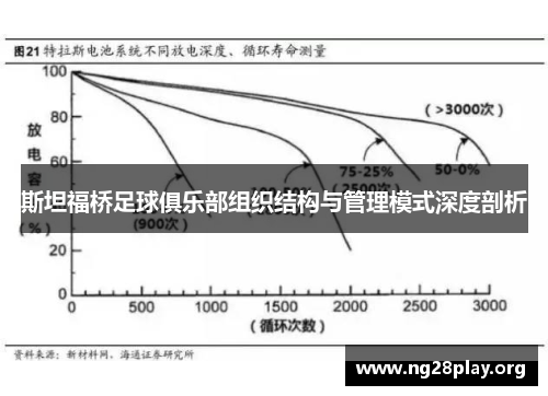 斯坦福桥足球俱乐部组织结构与管理模式深度剖析 斯坦福桥足球俱乐部组织结构与管理模式深度剖析