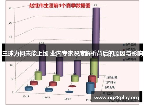 三球为何未能上场 业内专家深度解析背后的原因与影响 三球为何未能上场 业内专家深度解析背后的原因与影响