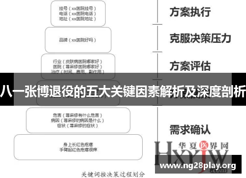 八一张博退役的五大关键因素解析及深度剖析