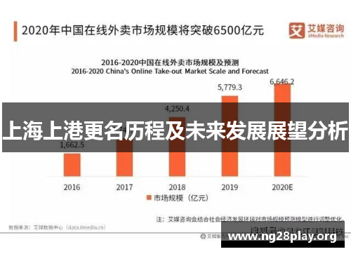 上海上港更名历程及未来发展展望分析