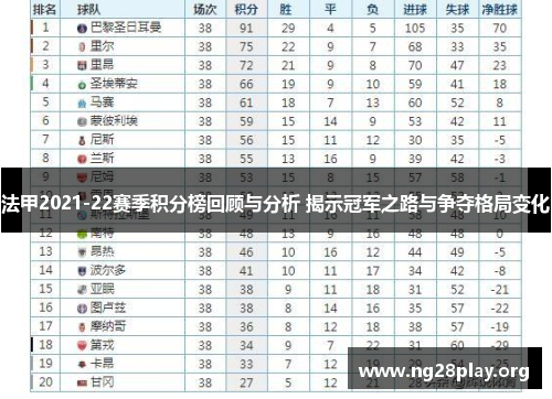 法甲2021-22赛季积分榜回顾与分析 揭示冠军之路与争夺格局变化