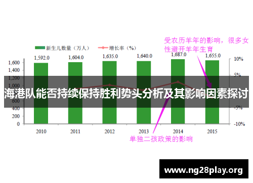 海港队能否持续保持胜利势头分析及其影响因素探讨