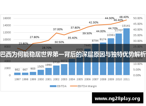 巴西为何能稳居世界第一背后的深层原因与独特优势解析 巴西为何能稳居世界第一背后的深层原因与独特优势解析