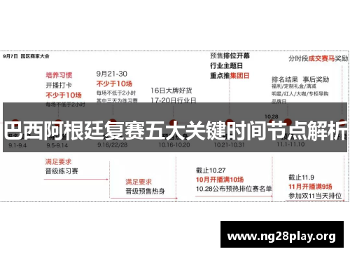 巴西阿根廷复赛五大关键时间节点解析