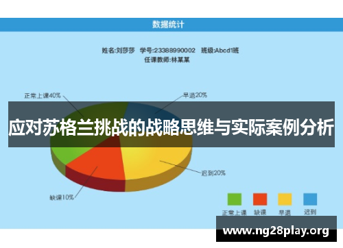 应对苏格兰挑战的战略思维与实际案例分析