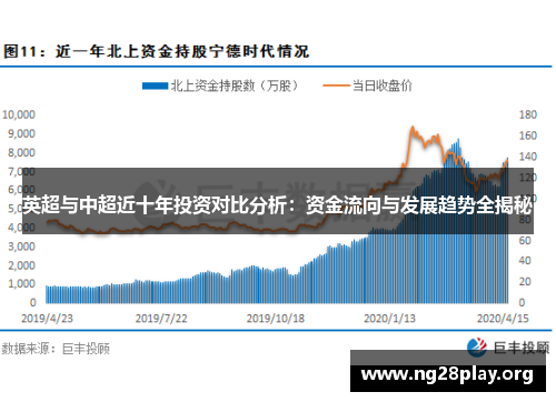 英超与中超近十年投资对比分析:资金流向与发展趋势全揭秘 英超与中超近十年投资对比分析:资金流向与发展趋势全揭秘