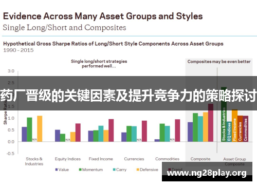 药厂晋级的关键因素及提升竞争力的策略探讨