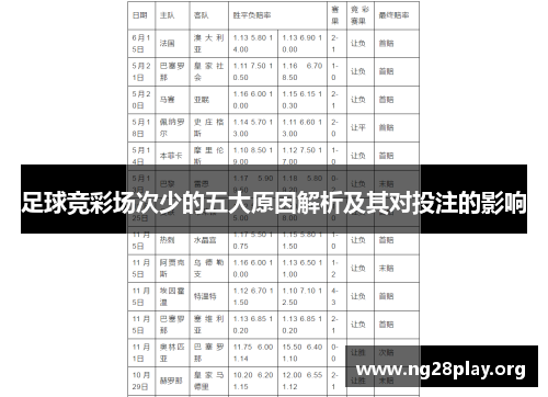 足球竞彩场次少的五大原因解析及其对投注的影响