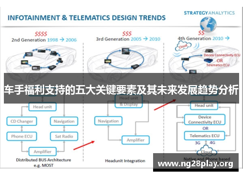 车手福利支持的五大关键要素及其未来发展趋势分析