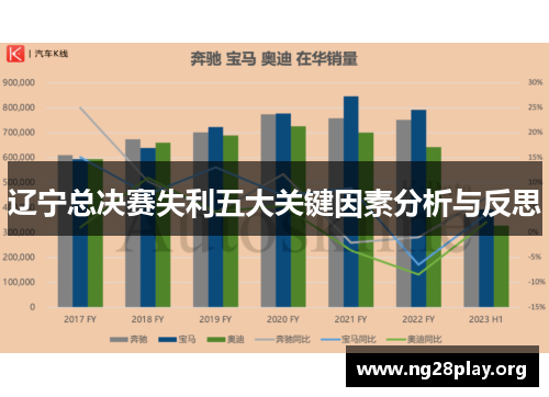 辽宁总决赛失利五大关键因素分析与反思