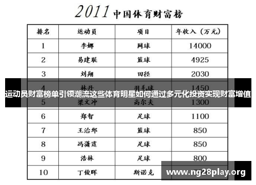 运动员财富榜单引领潮流这些体育明星如何通过多元化投资实现财富增值 运动员财富榜单引领潮流这些体育明星如何通过多元化投资实现财富增值
