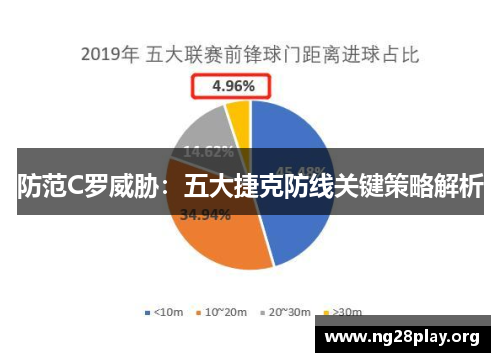 防范C罗威胁：五大捷克防线关键策略解析