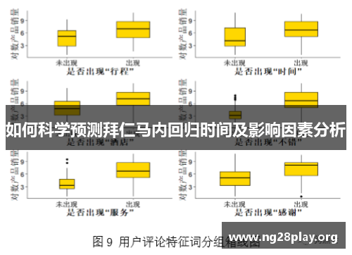 如何科学预测拜仁马内回归时间及影响因素分析 如何科学预测拜仁马内回归时间及影响因素分析