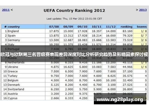 欧冠与欧联第三名晋级赛表现差异深度对比分析研究趋势及影响因素探讨视 欧冠与欧联第三名晋级赛表现差异深度对比分析研究趋势及影响因素探讨视